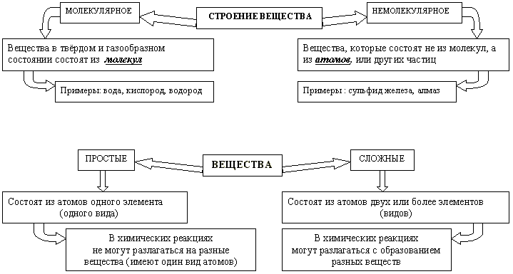 Зарождение и развитие научных взглядов о строении вещества презентация